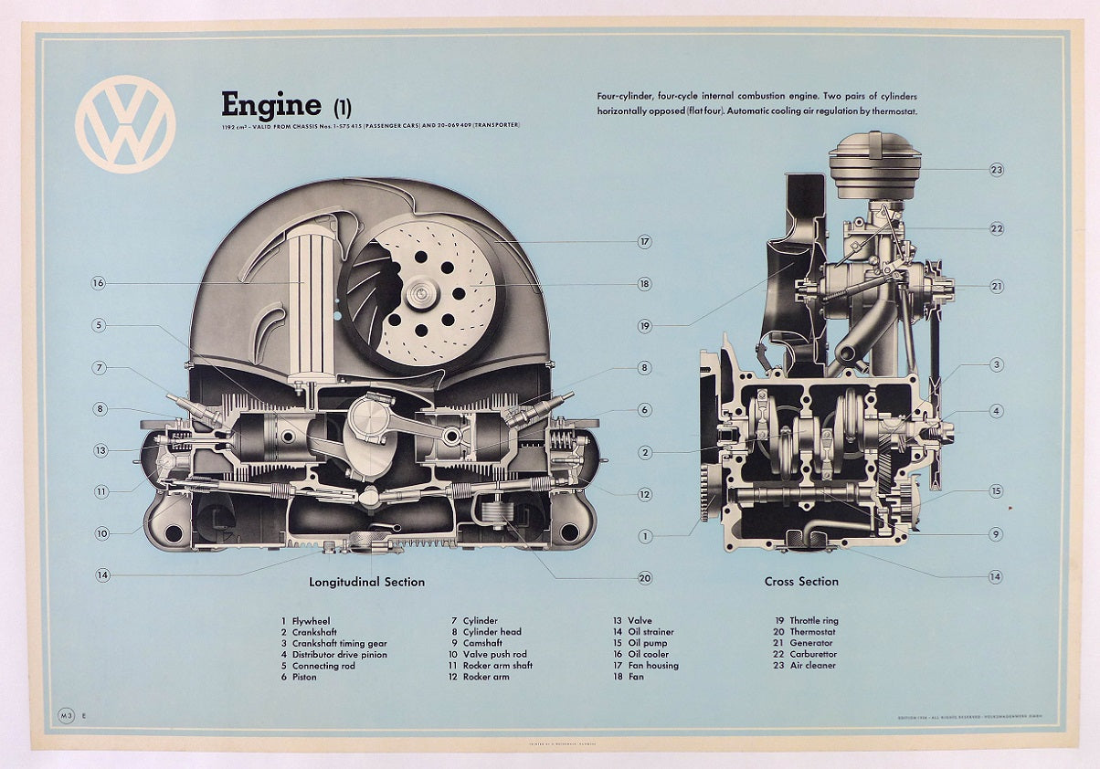 VW  Technical Poster Set of 4 ~ English