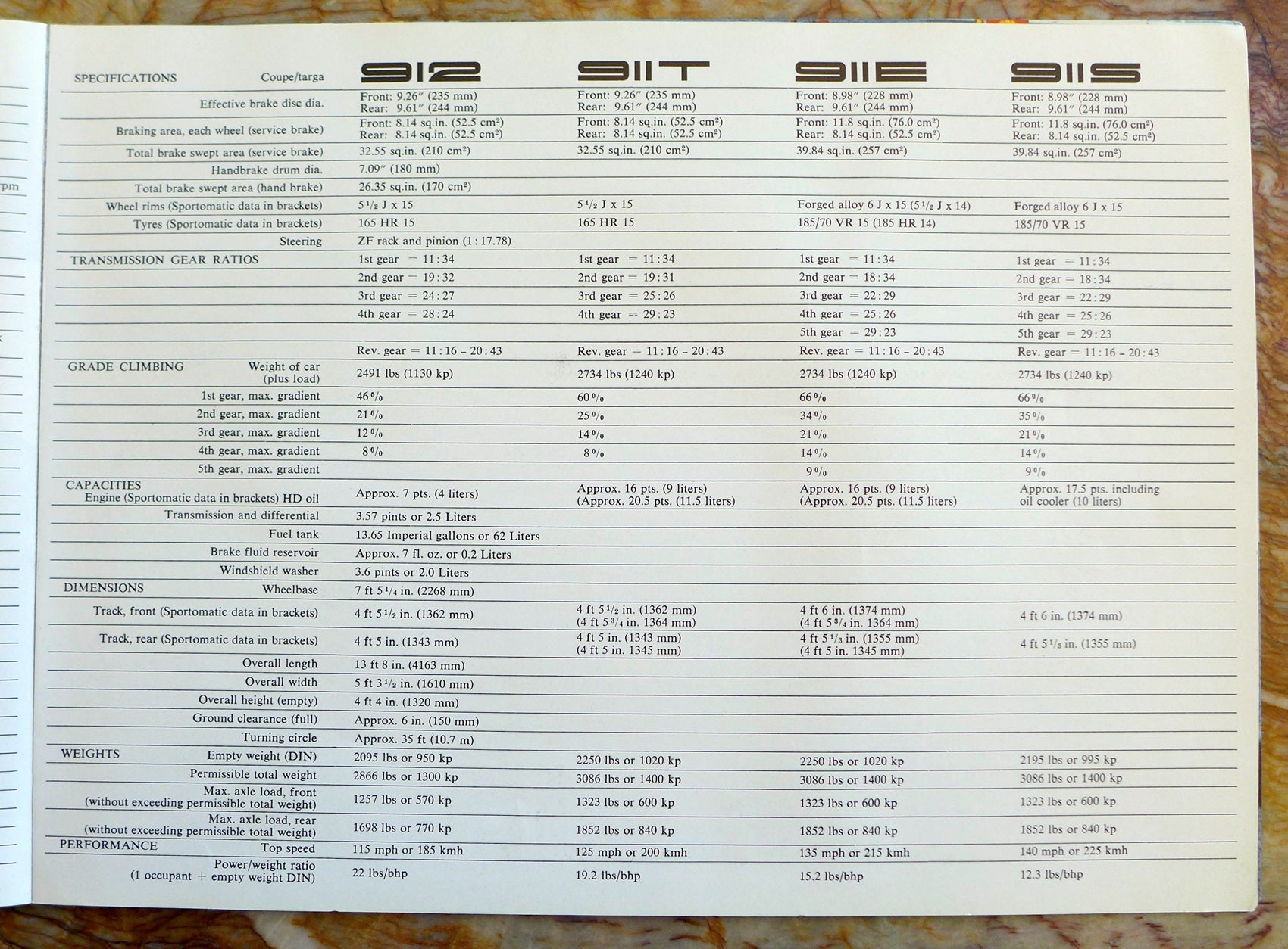 1969 Porsche Full Line Prestige book