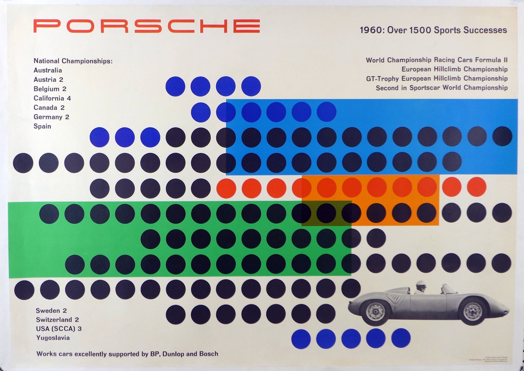 Porsche 1960 Over 1500 Successes